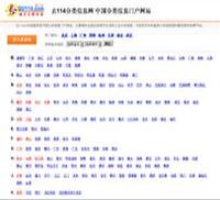 去114分类信息网--中国分类信息门户网站--免费发布信息--去114城市分类信息网